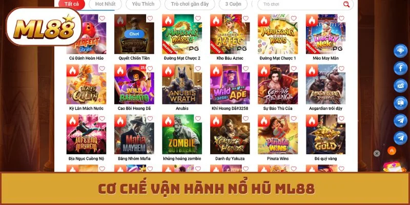 Cơ chế vận hành nổ hũ ML88